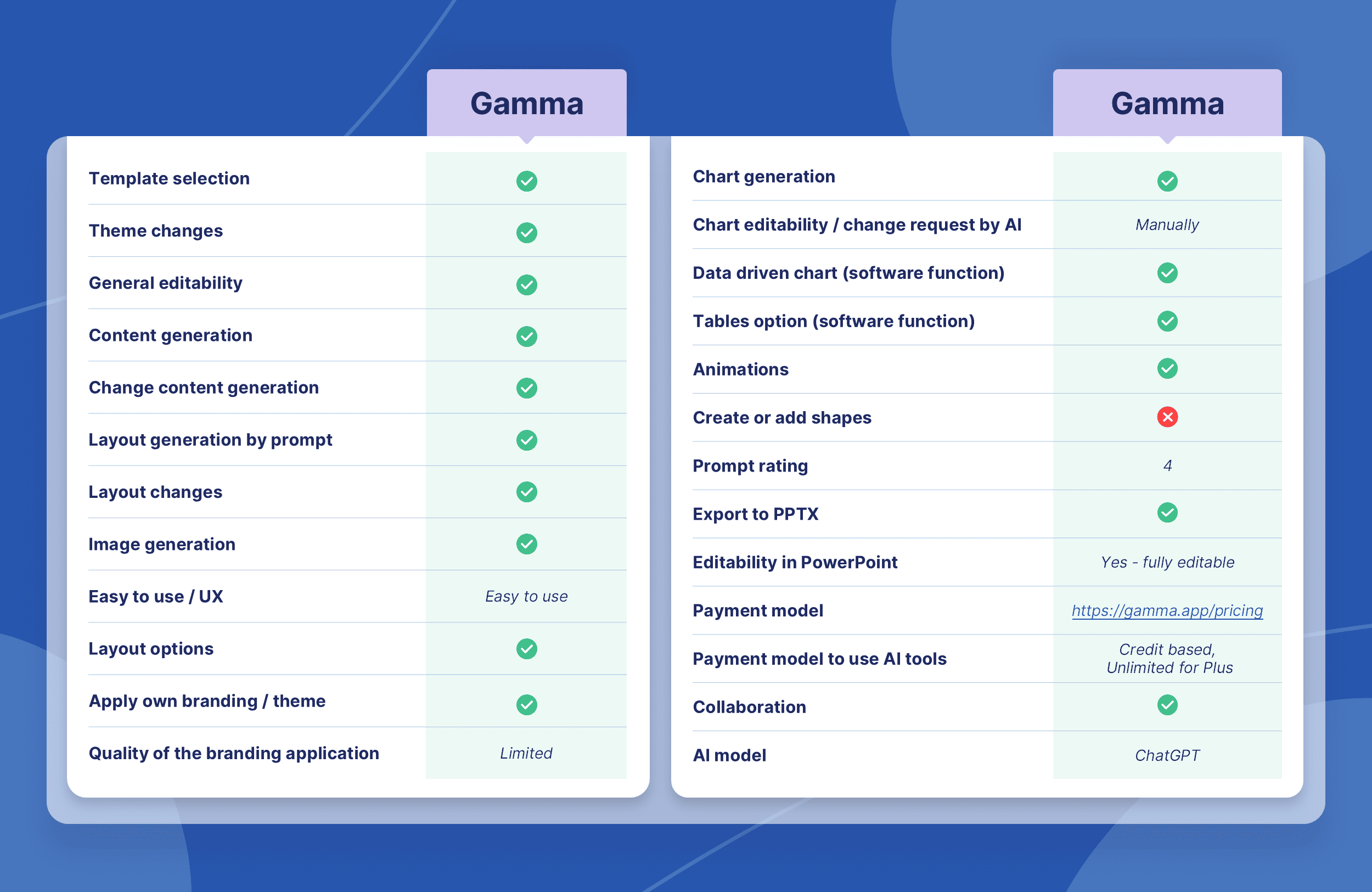 Gamma App.com Gamma App Review | AI-Powered Presentations Made Simple