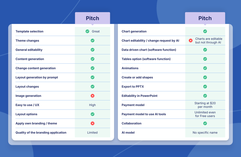 Review of Pitch.com