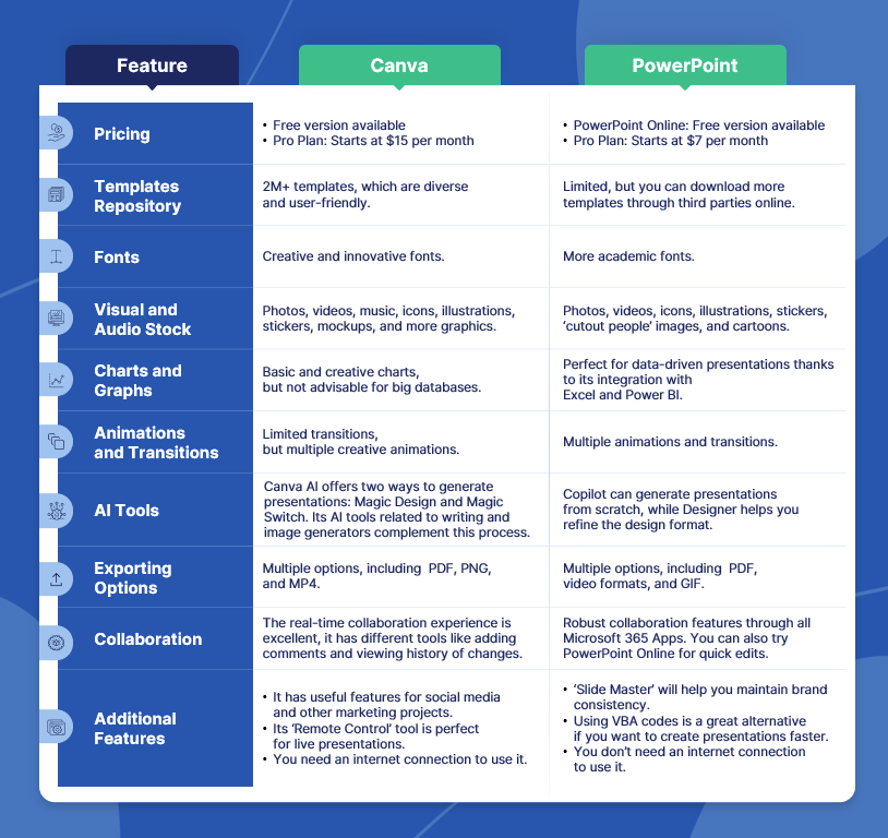 Canva vs. PowerPoint in 2024: Full comparison