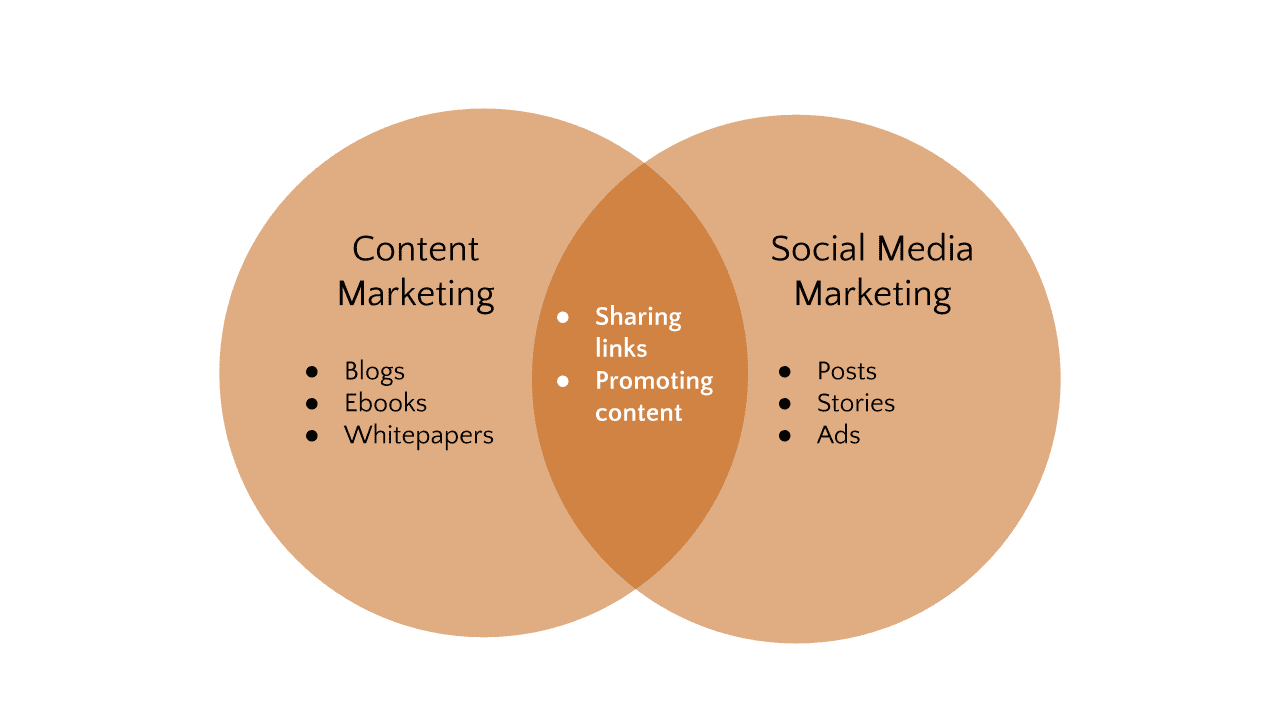 Venn diagram Google Slides example