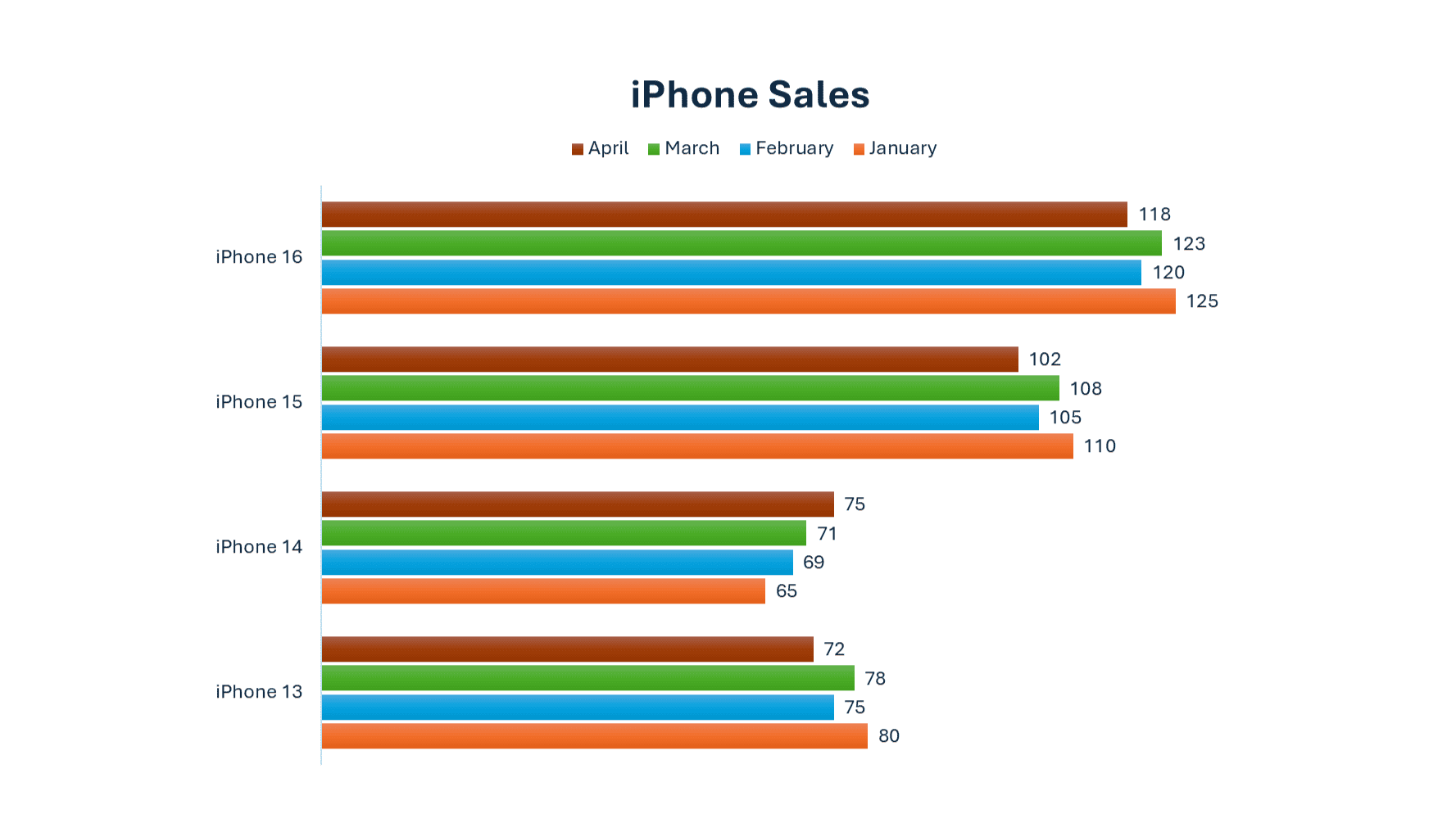 PowerPoint Bar Chart