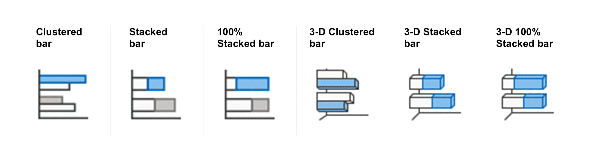 Bar Chart Types in PowerPoint