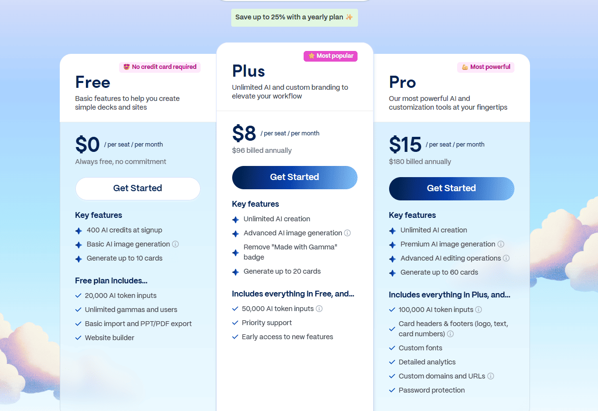 Gamma App pricing