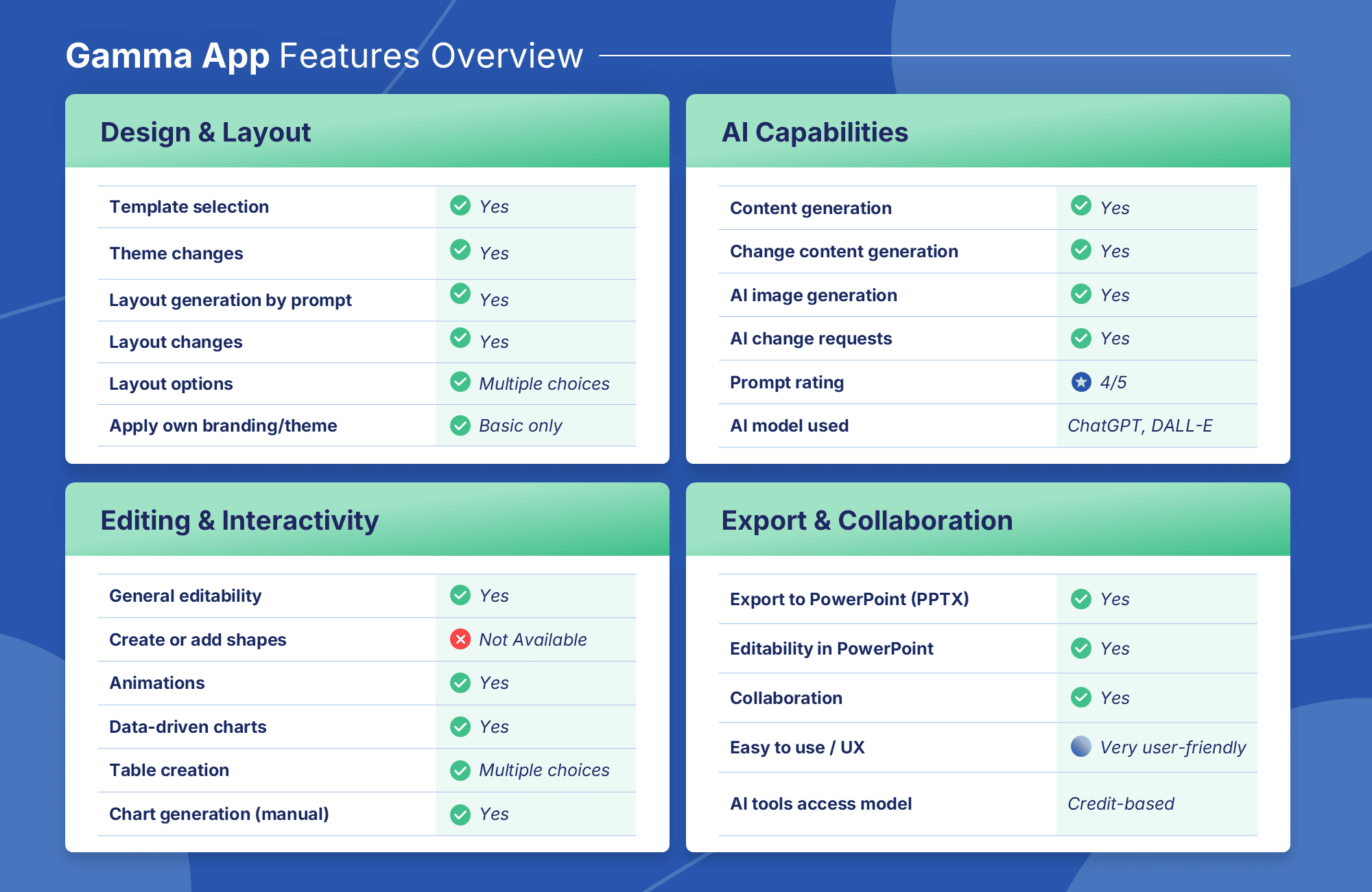 24Slides Gamma App overview