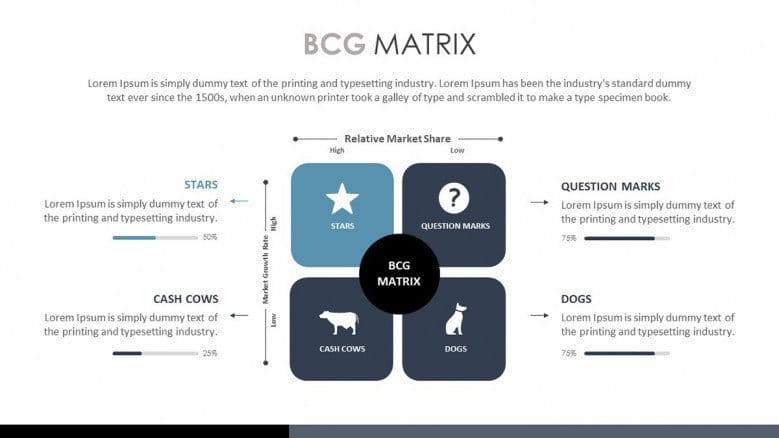 BCG Matrix Template