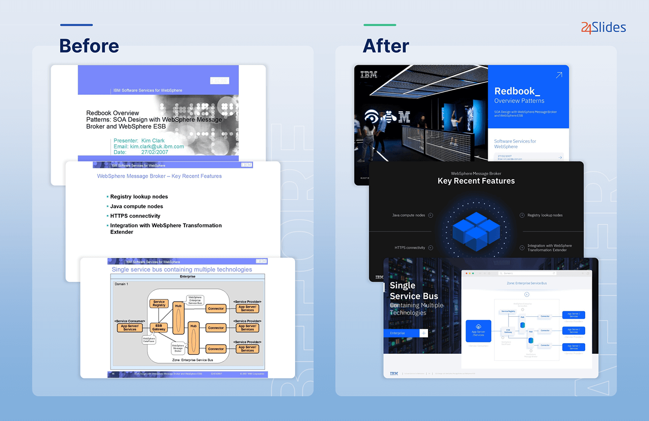 IBM presentation example