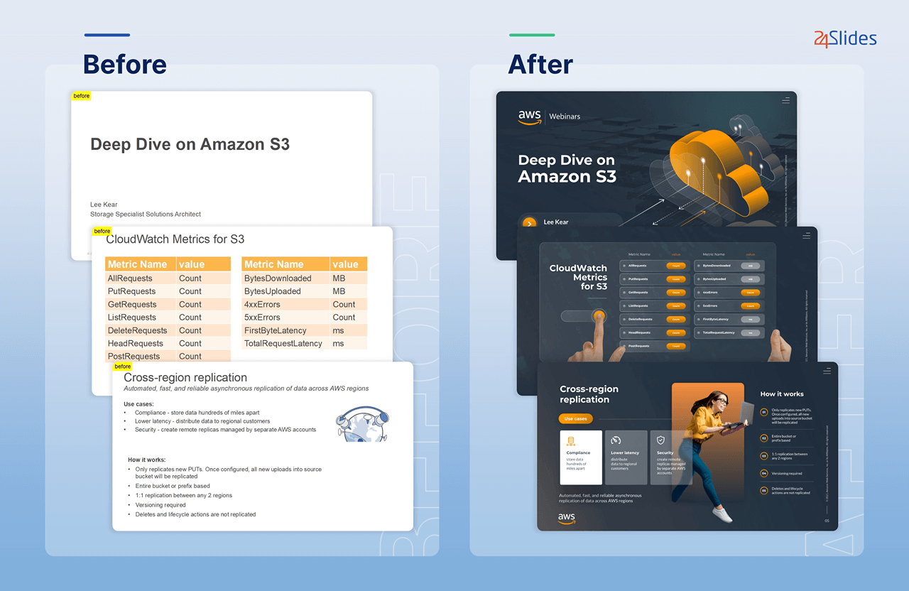Amazon powerpoint presentation