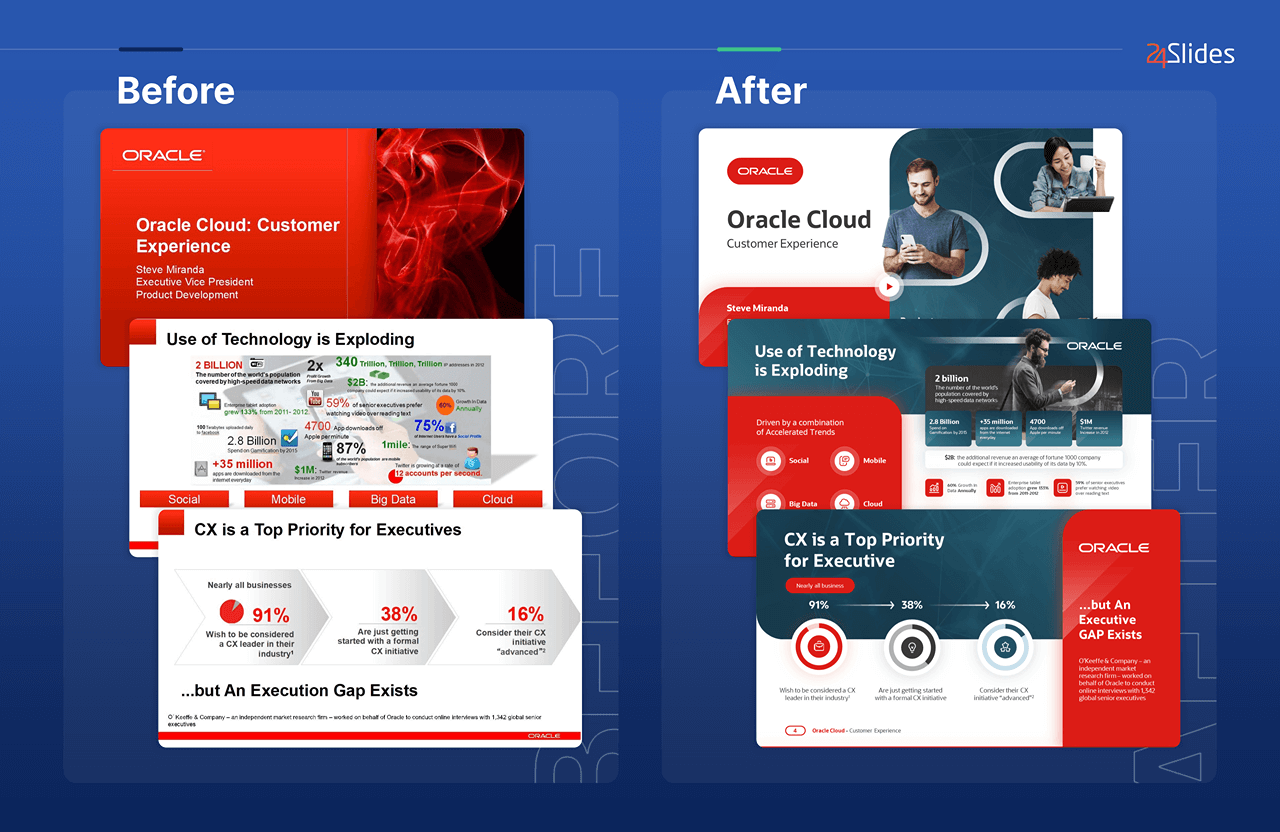 Oracle corporate ppt