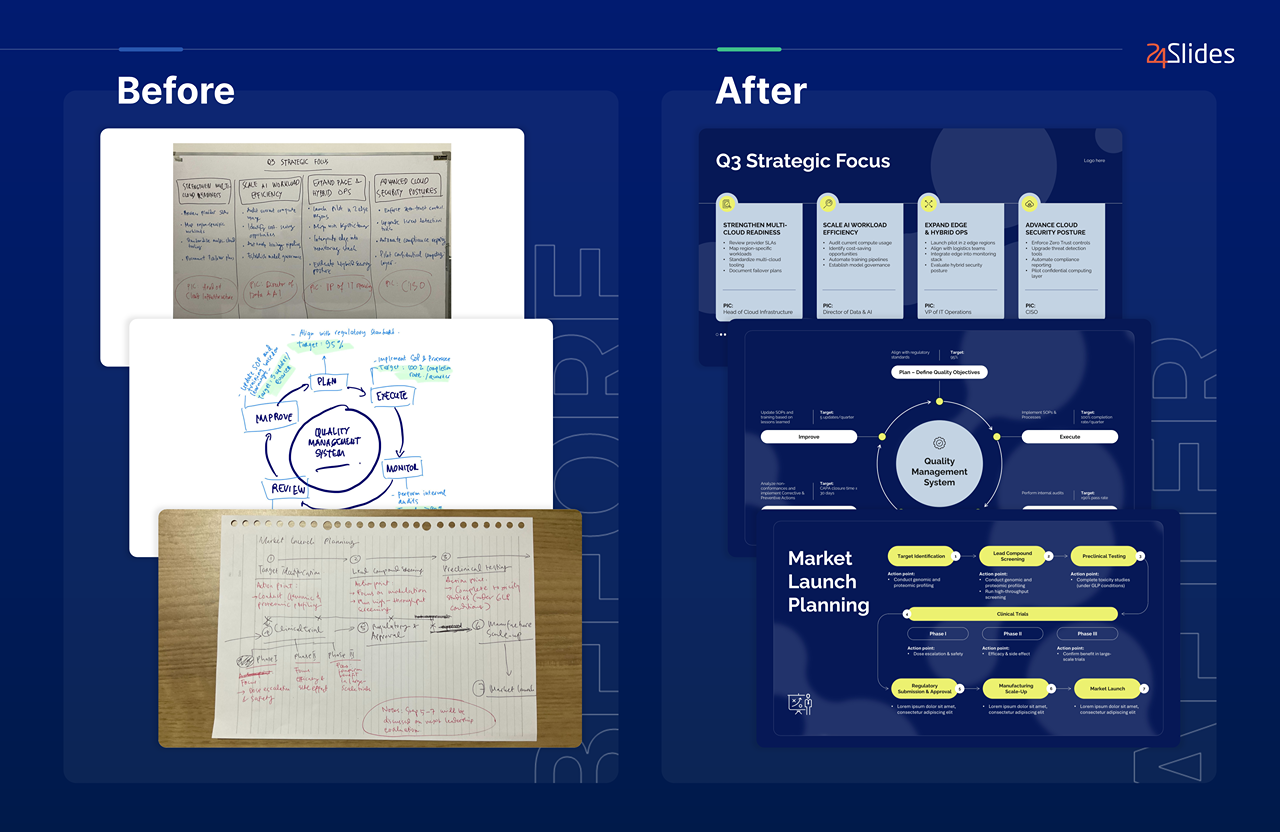 24Slides Presentation Design Service