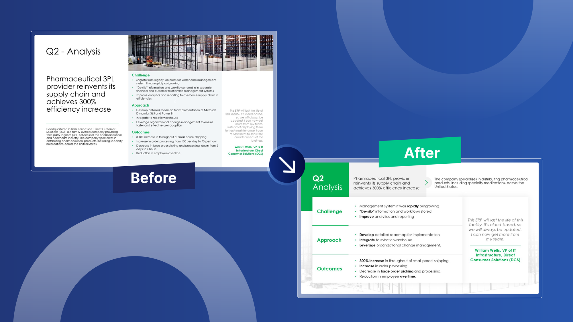 Hybrid Pitch Presentation Before and After
