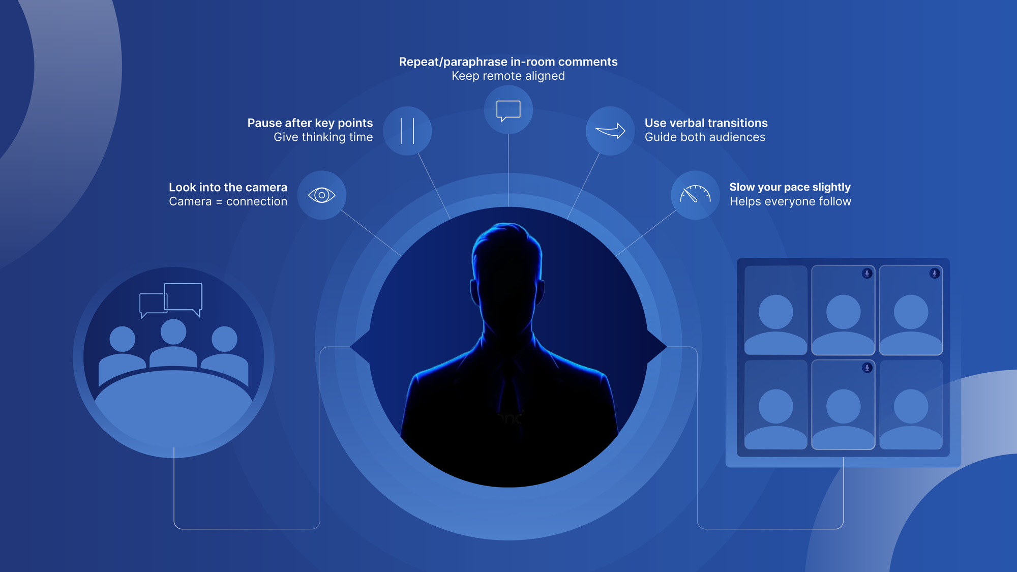 Hybrid Presentation Core Behaviors