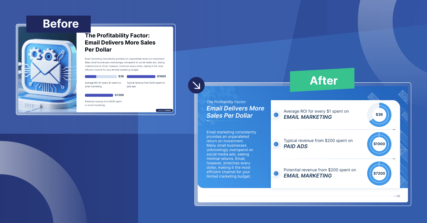Comparison of an AI presentation maker slide with a large, decorative 3D icon versus a professional human redesign that prioritizes data visualization and key metrics as the hero element.