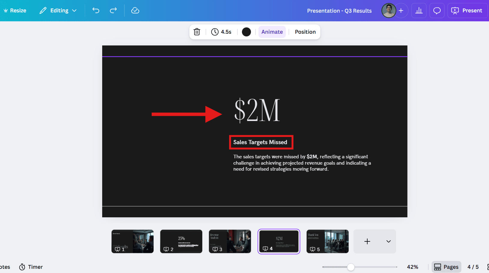 Visual comparison showing a generic AI-generated chart that only lists data versus a strategic human design that highlights the business solution.