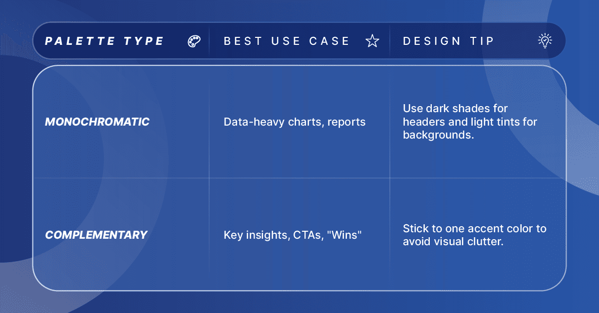 Complementary Schemes