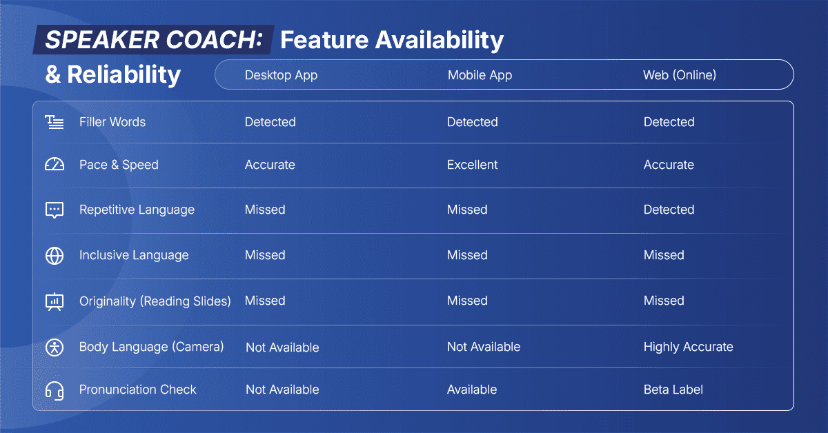 Speaker Coach Features