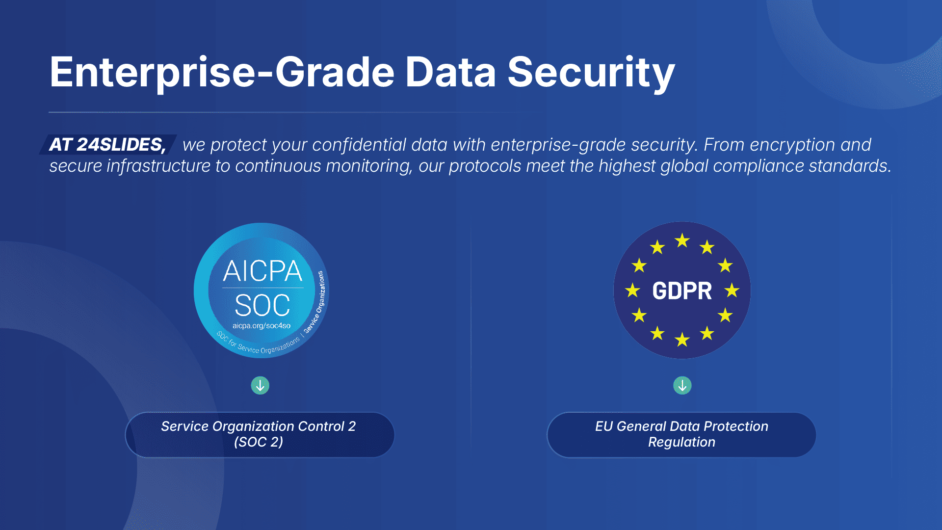 An image showcasing the enterprise-grade security for 24Slides. It highlights two key standards: SOC 2 for service organization control, and GDPR for EU data protection.