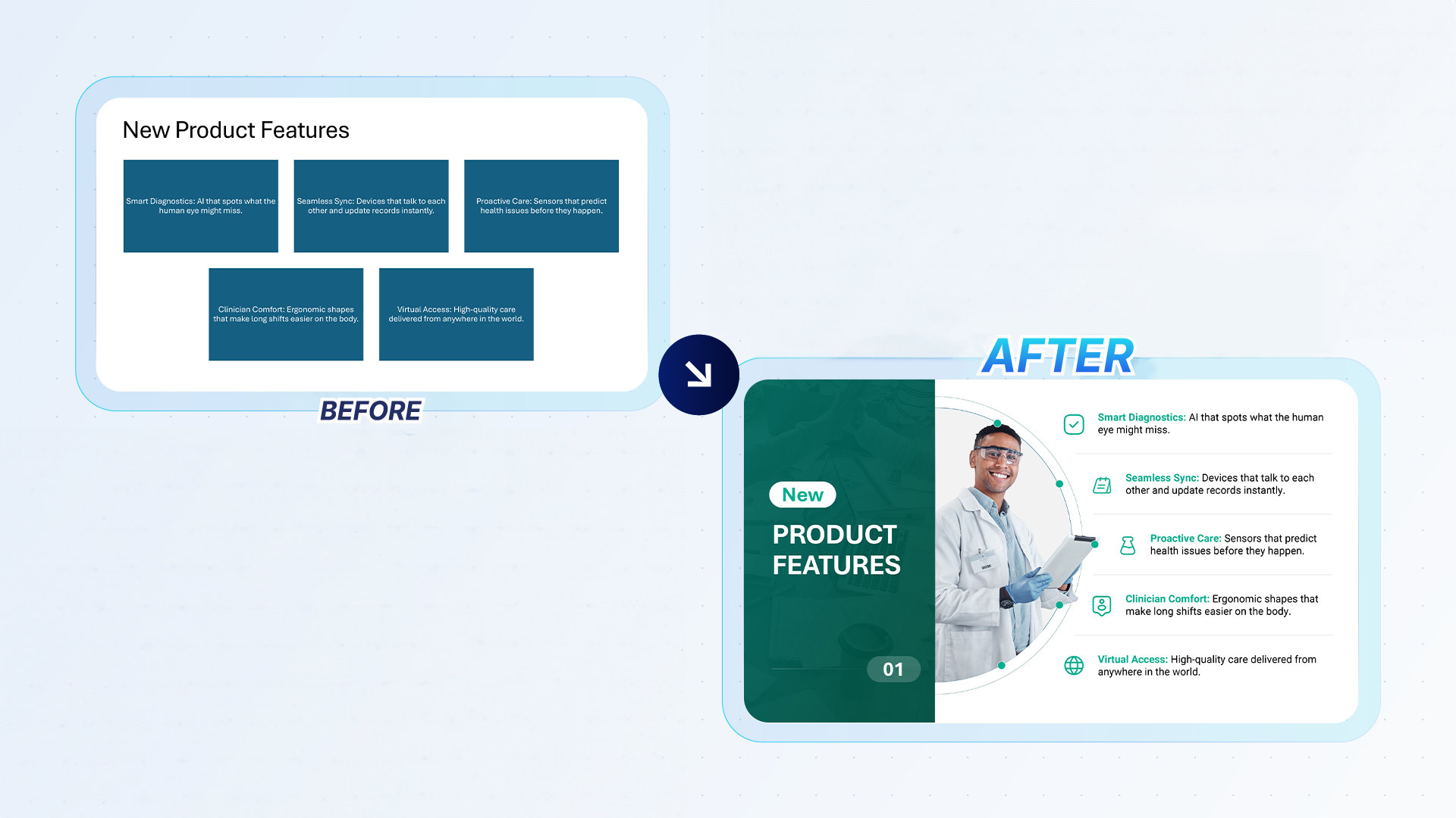 Before and After on Presentations
