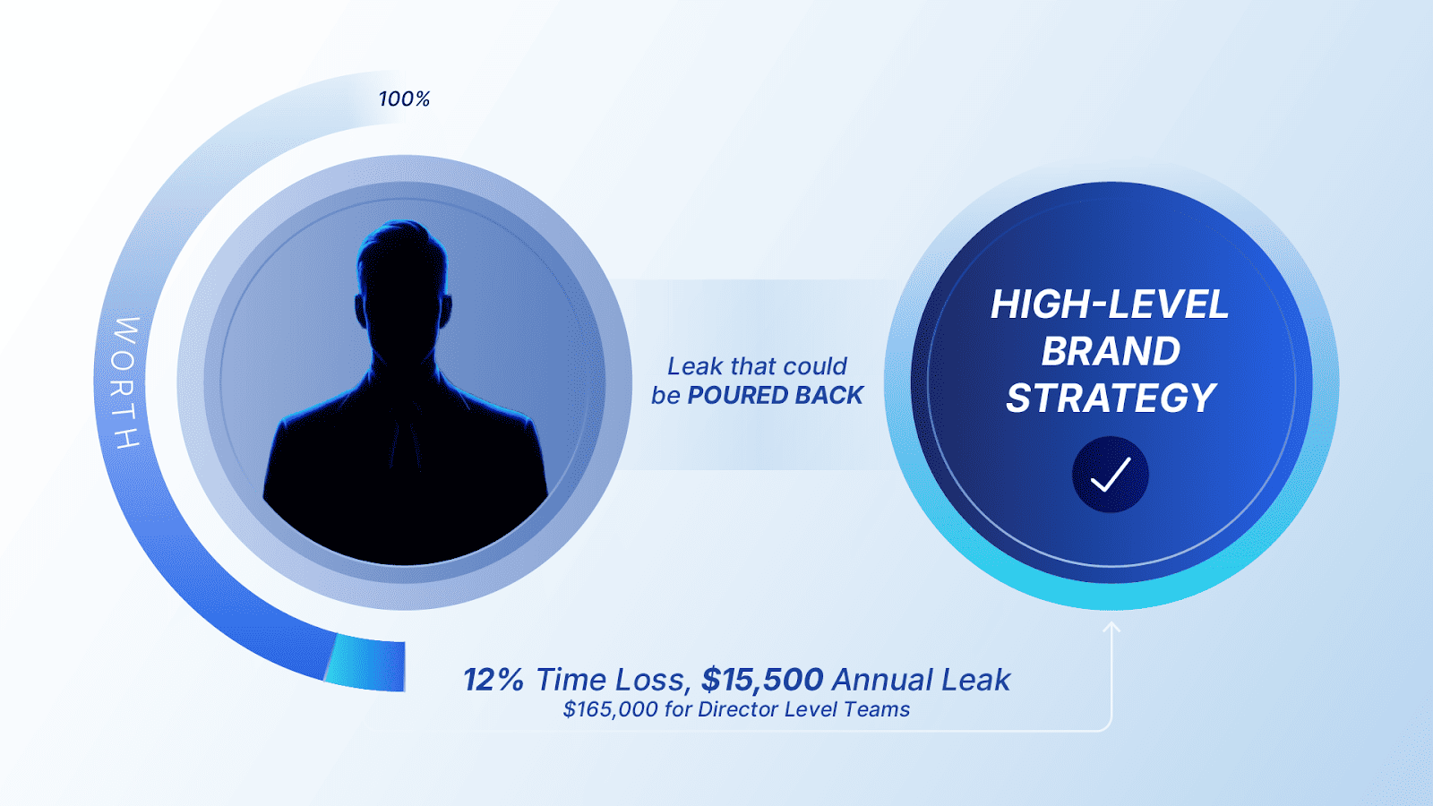 How 24Slides Empowers Pharma Brand Managers to Reclaim Strategic Velocity