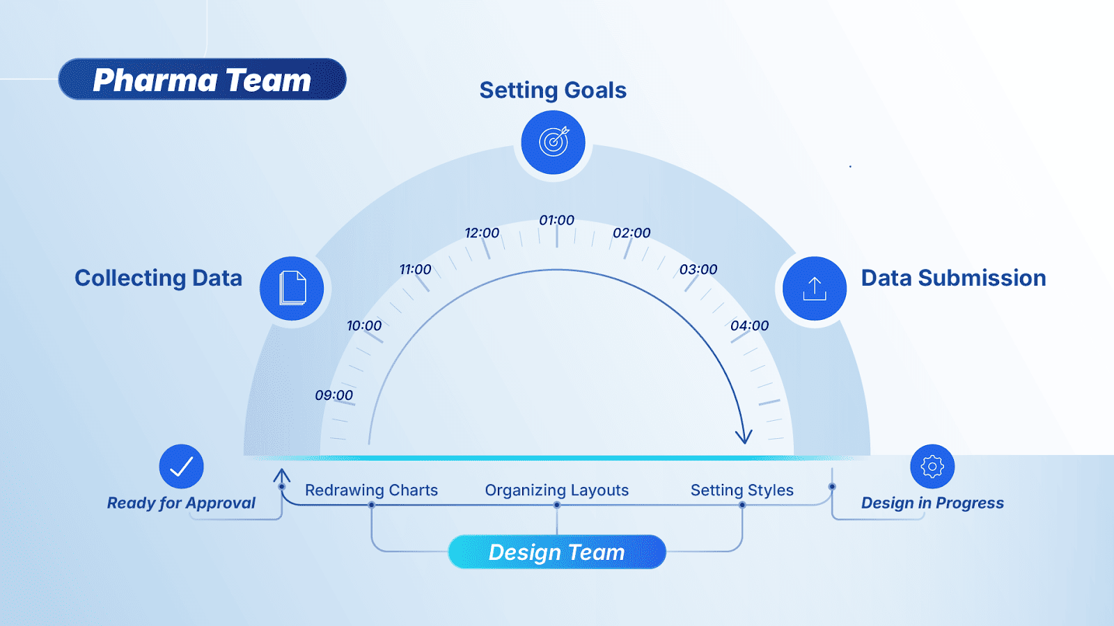How 24Slides Empowers Pharma Brand Managers to Reclaim Strategic Velocity