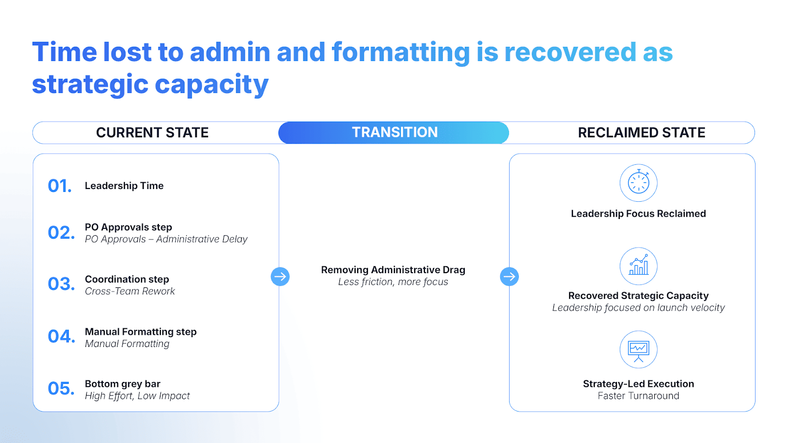 How Pharma Teams Eliminate the ‘Last-Minute’ Presentation Crisis