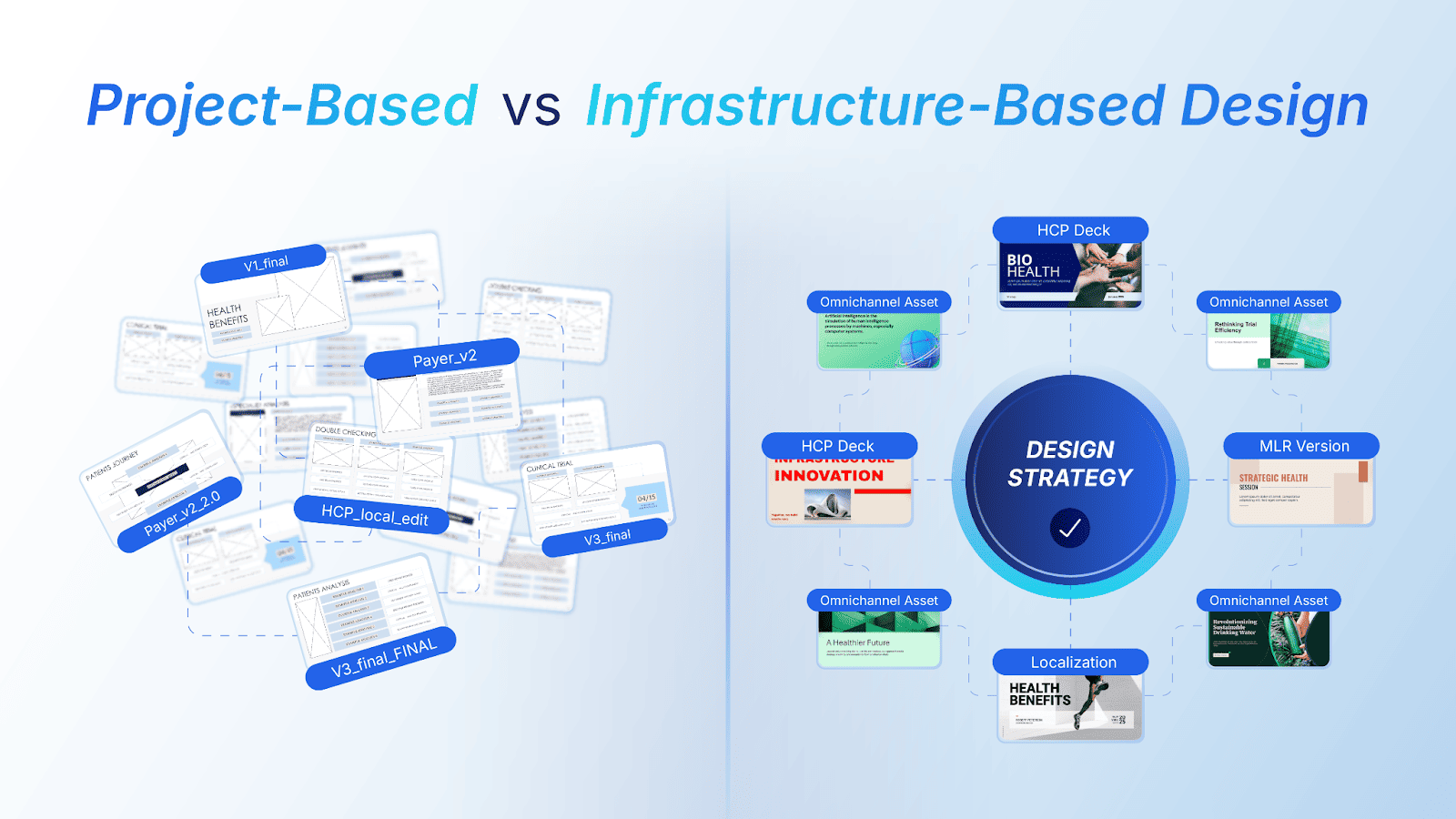 Project-Based to Infrastructure-Based Design