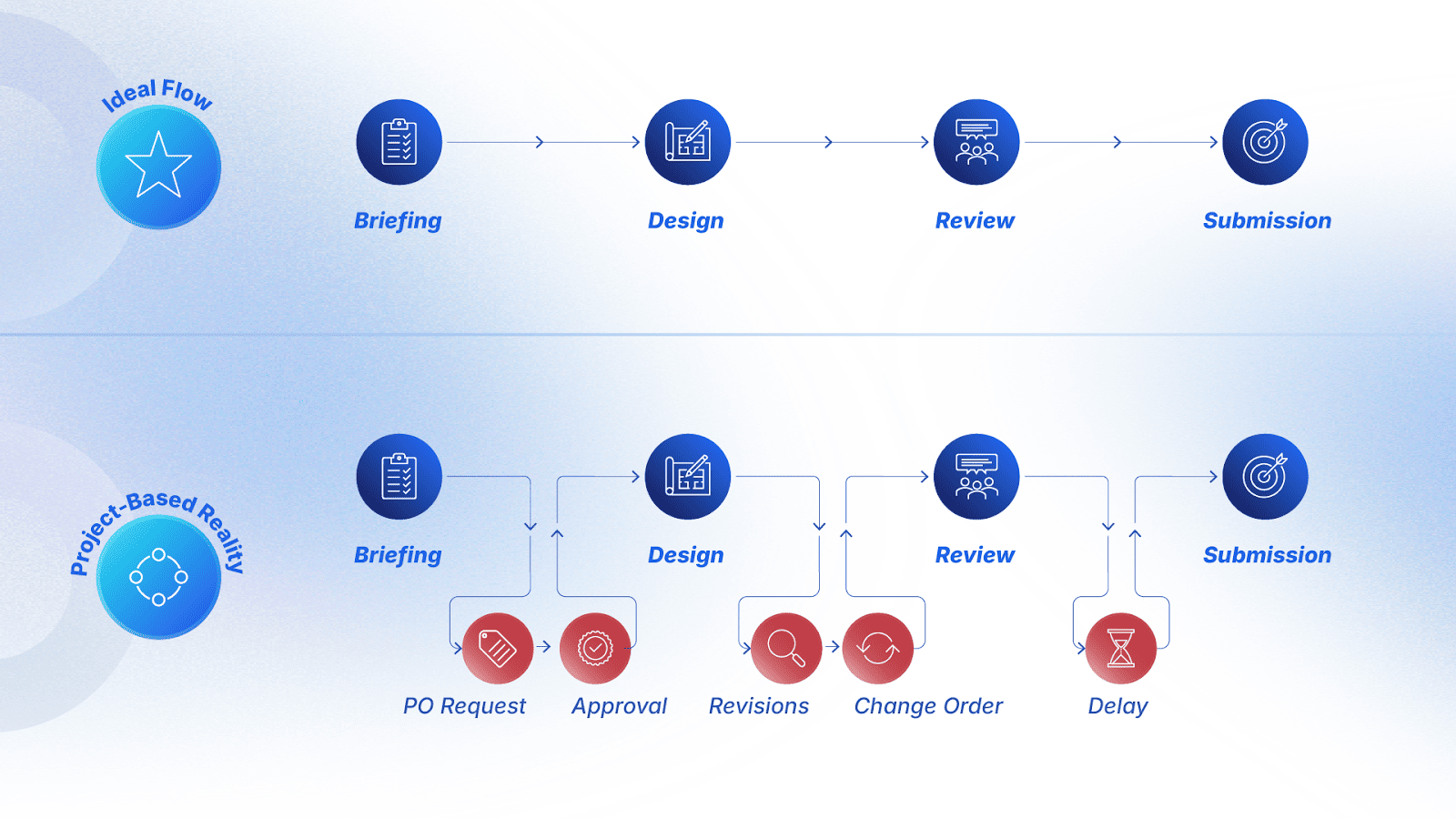 24Slides design workflow