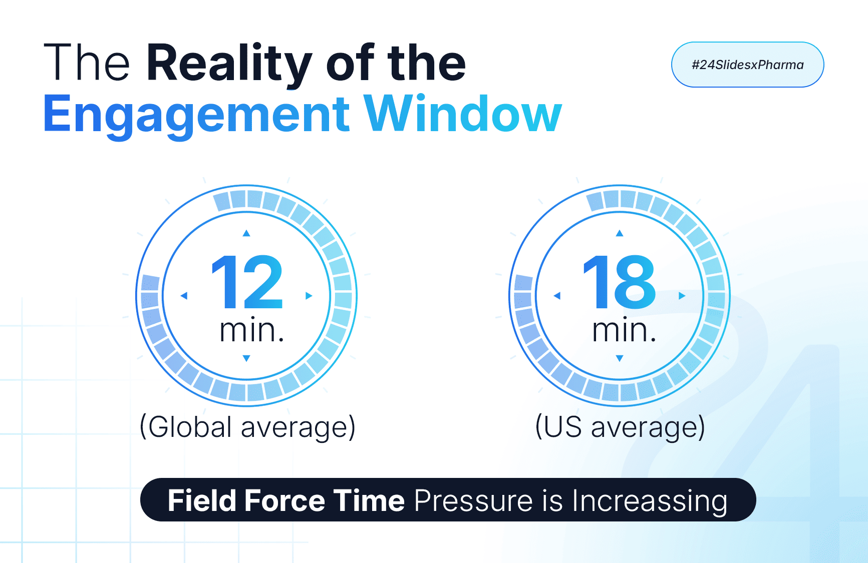 The Reality of the Engagement Window