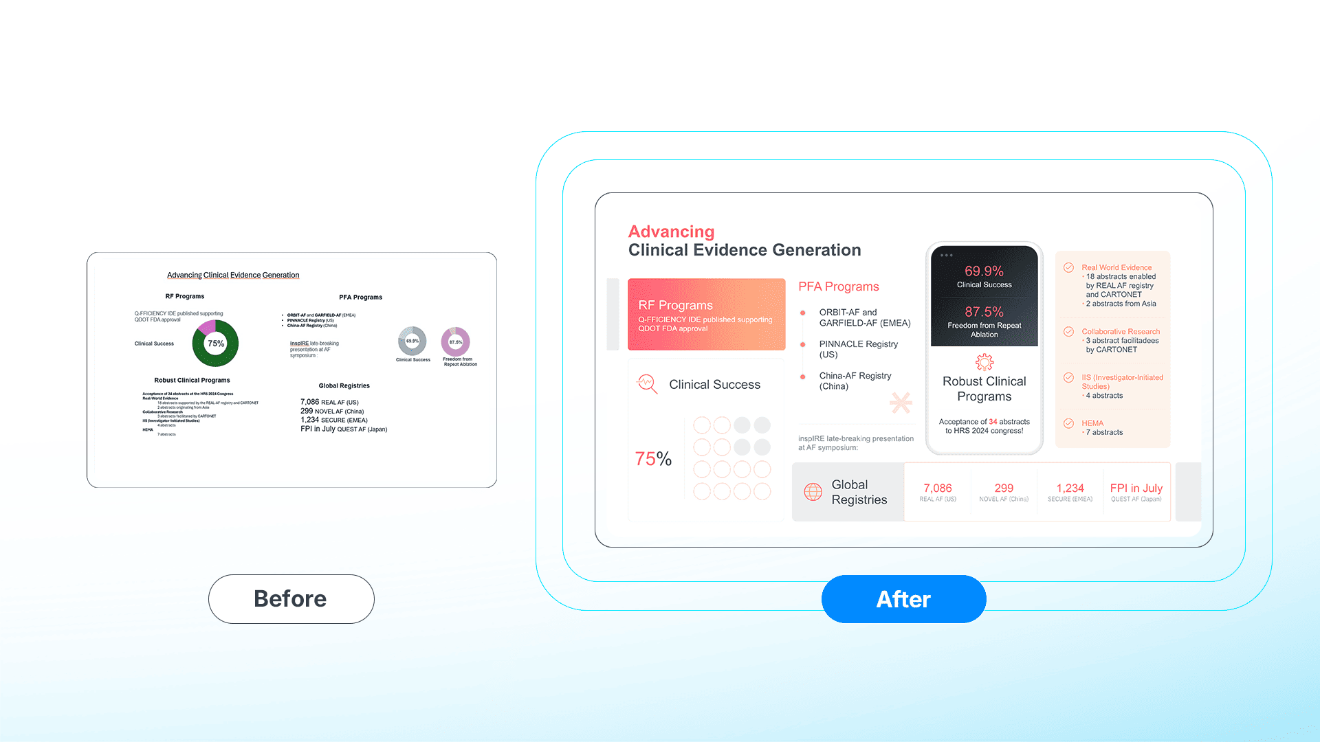 Before and after comparison showing a cluttered clinical program list transformed into a clear Evidence Dashboard with a world map and key performance metrics.