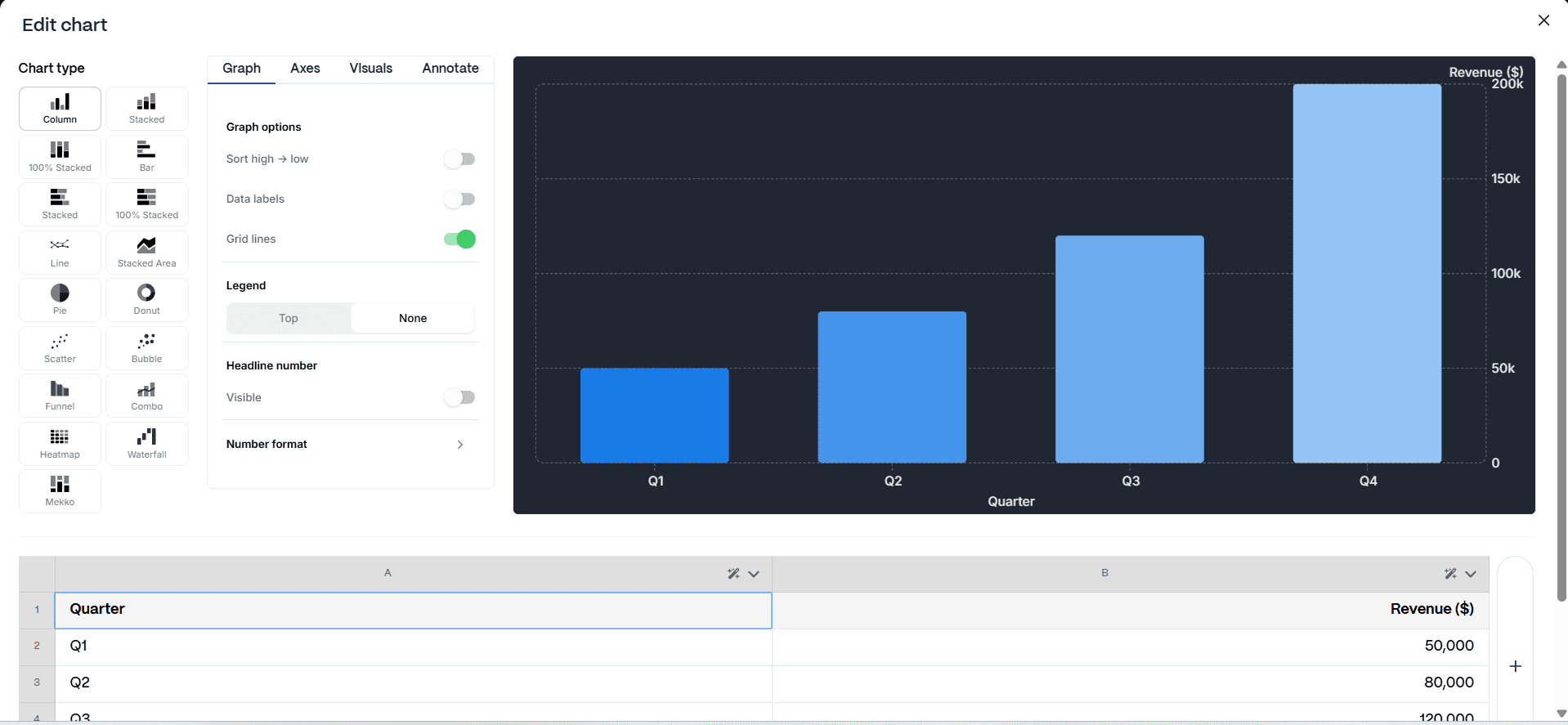 Screenshot of Gamma's chart editor interface, showing an editable bar chart successfully generated by the AI presentation maker using quarterly revenue data.