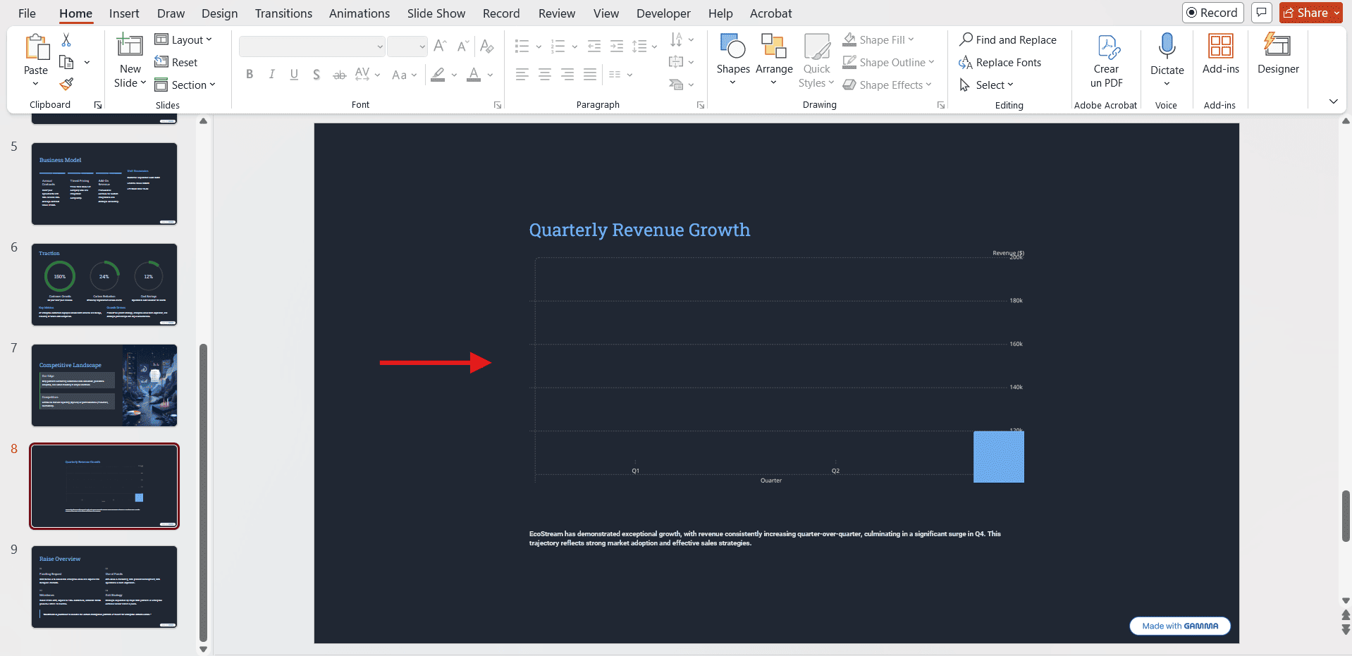Screenshot of a Gamma presentation exported to Microsoft PowerPoint, showing a broken bar chart with missing data columns due to an export formatting error.