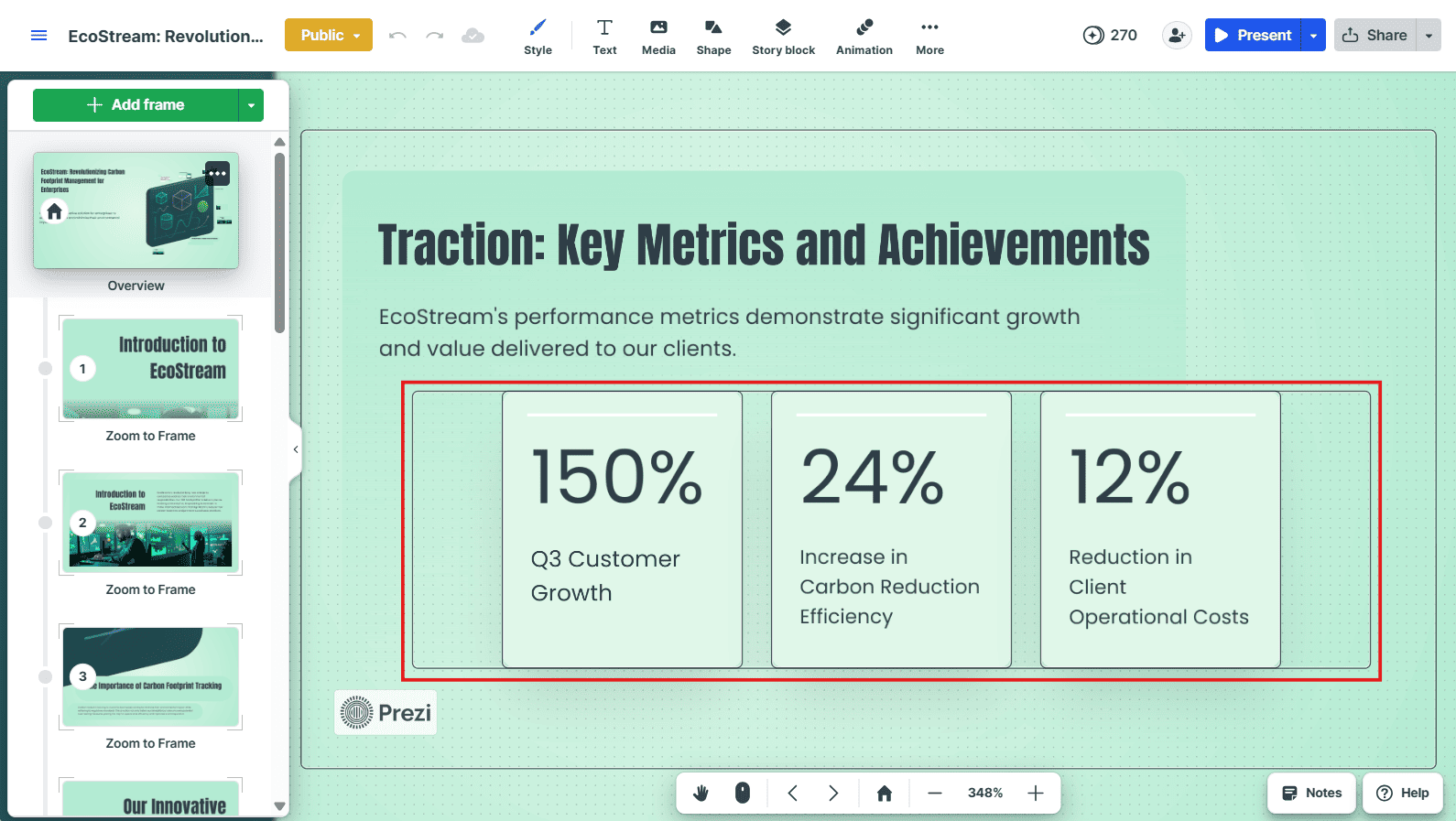 Screenshot of Prezi's AI successfully parsing the EcoStream benchmark prompt, accurately displaying the 150%, 24%, and 12% data metrics inside green and dark grey text blocks.
