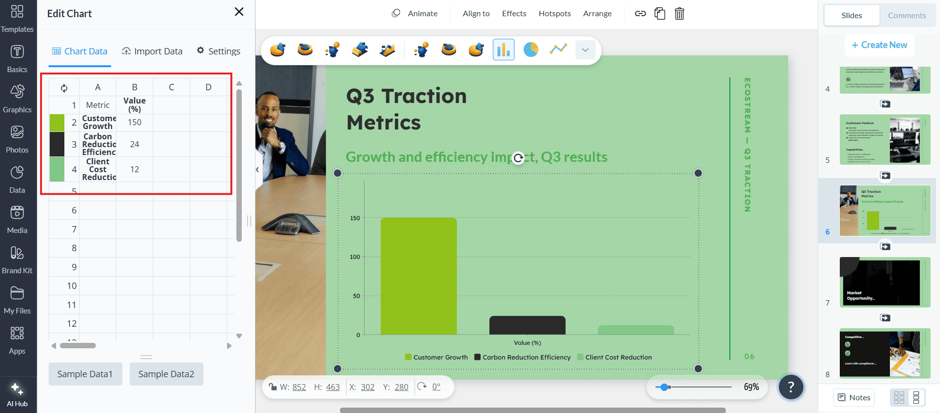 Screenshot of the Visme presentation editor showing a generated bar chart with poorly formatted, hard-to-read data labels and an awkward AI-generated image.