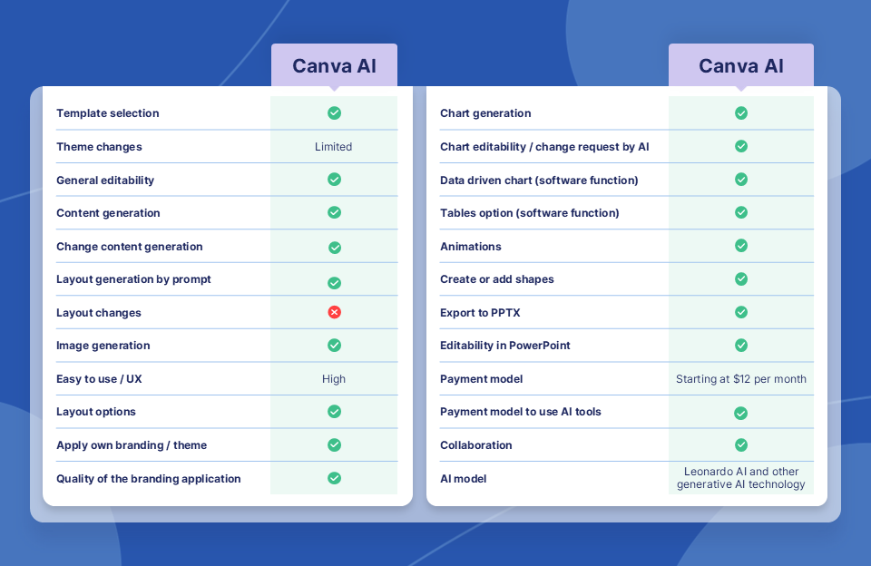 Canva Review chart