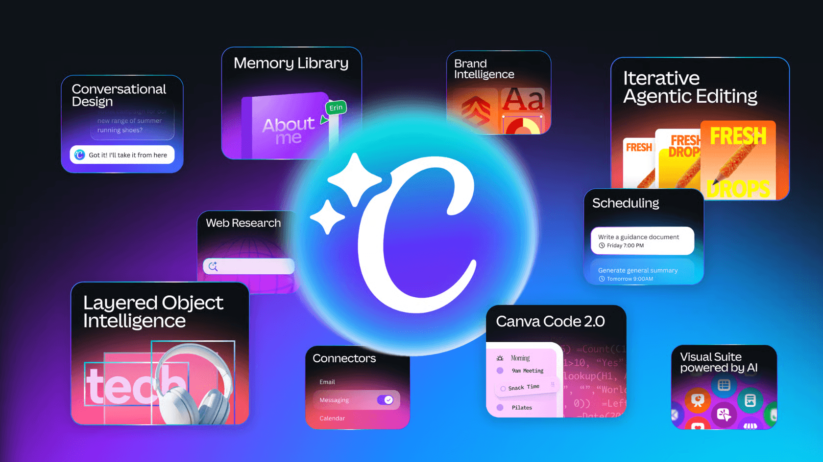Canva AI features