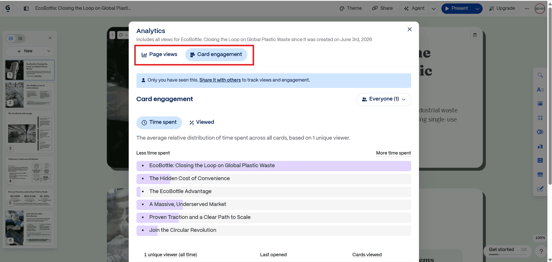 An analytics modal popup in Gamma AI titled Card Engagement, showing data bars that represent the relative distribution of time spent by viewers on specific presentation cards like EcoBottle and The Hidden Cost of Convenience.