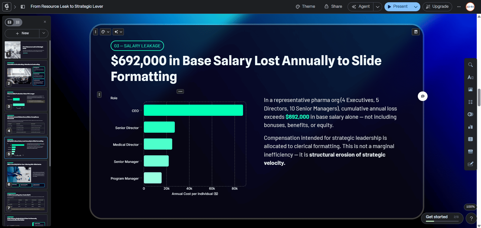 Gamma AI presentation slide showing a highly accurate, generated bar chart detailing salary leakage in the Pharma industry.