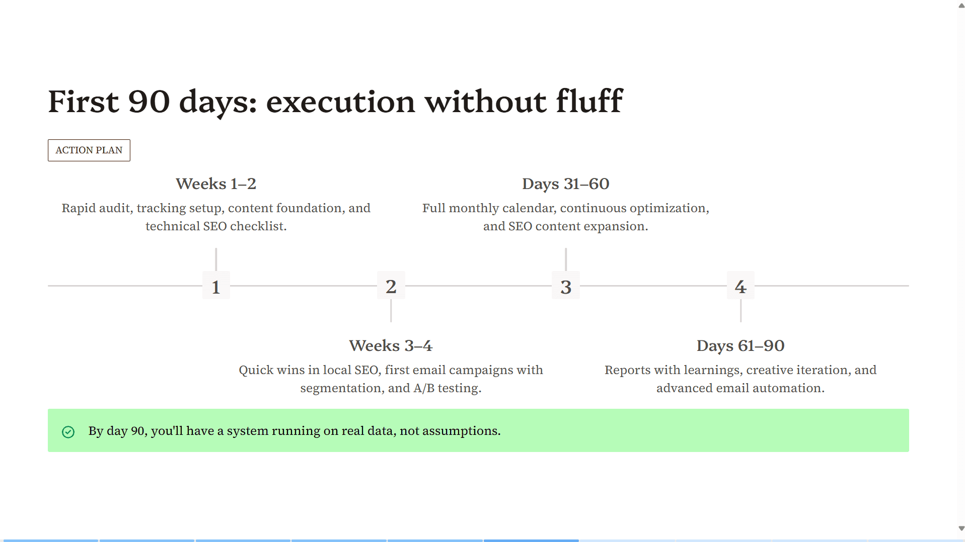 Gamma AI presentation slide showing a 90-day execution timeline layout for a digital marketing proposal.