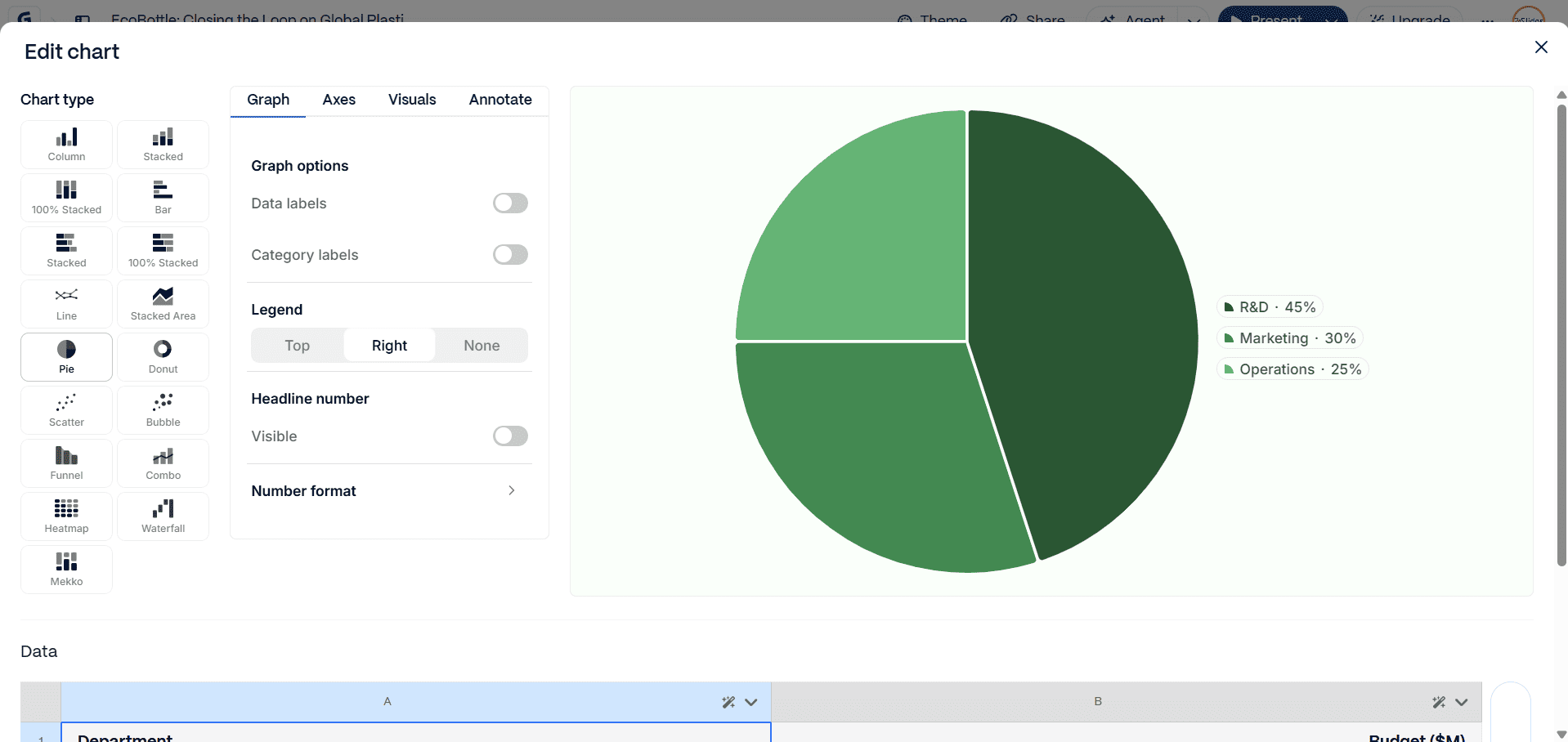 Gamma app chart editor interface showing a purple pie chart being customized with data for R&D, Marketing, and Operations.