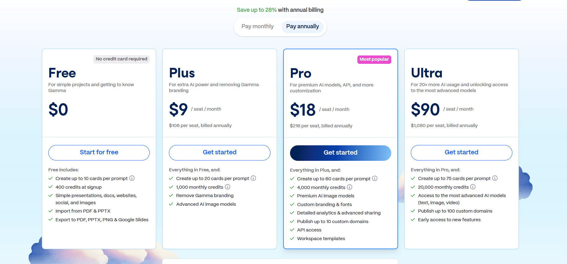 A comparison table of Gamma App pricing plans, showing the features included in the Free, Plus, Pro, and Ultra tiers.