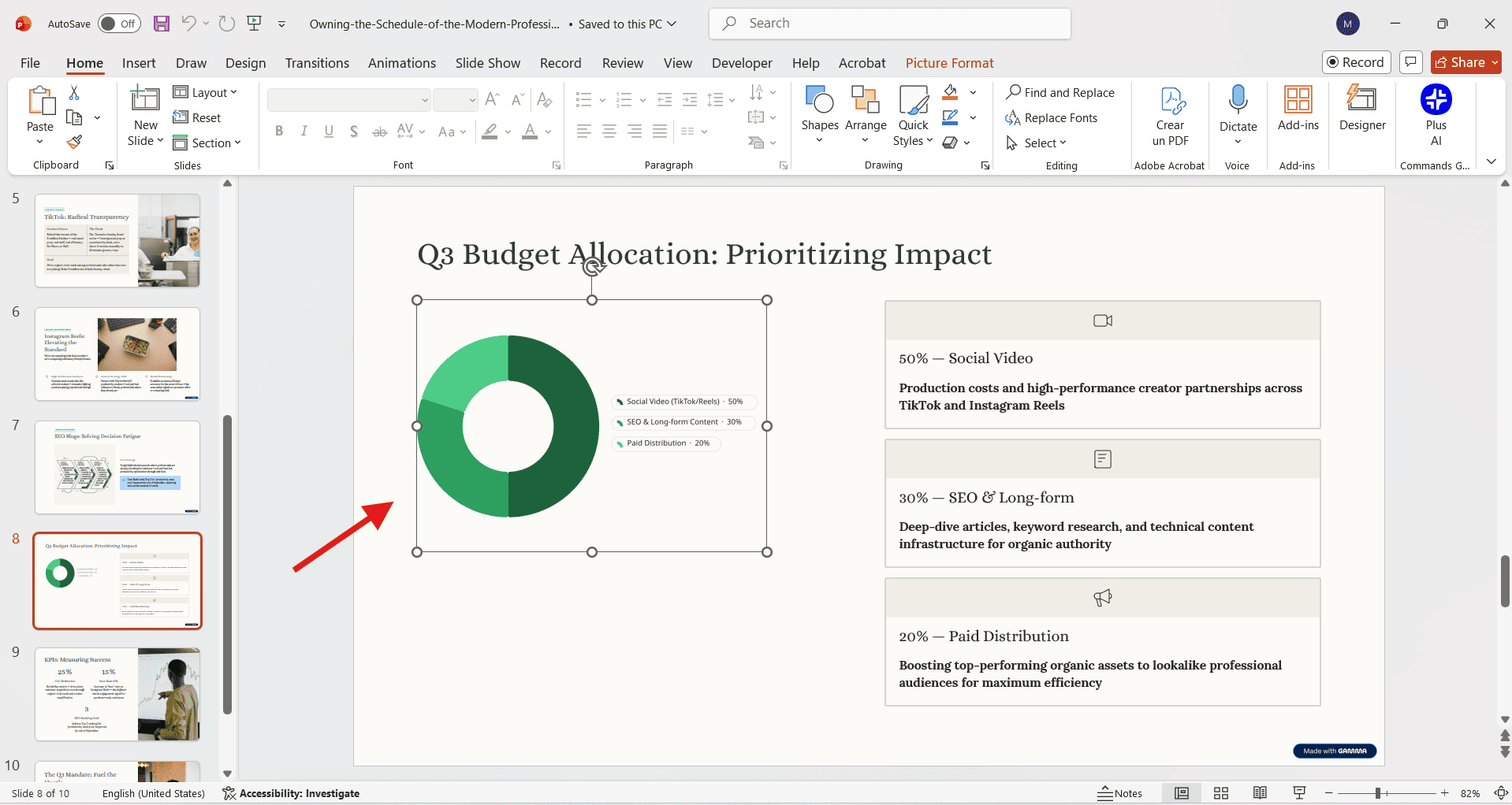 Microsoft PowerPoint interface showing a pie chart exported from Gamma that has been flattened into an uneditable static image.