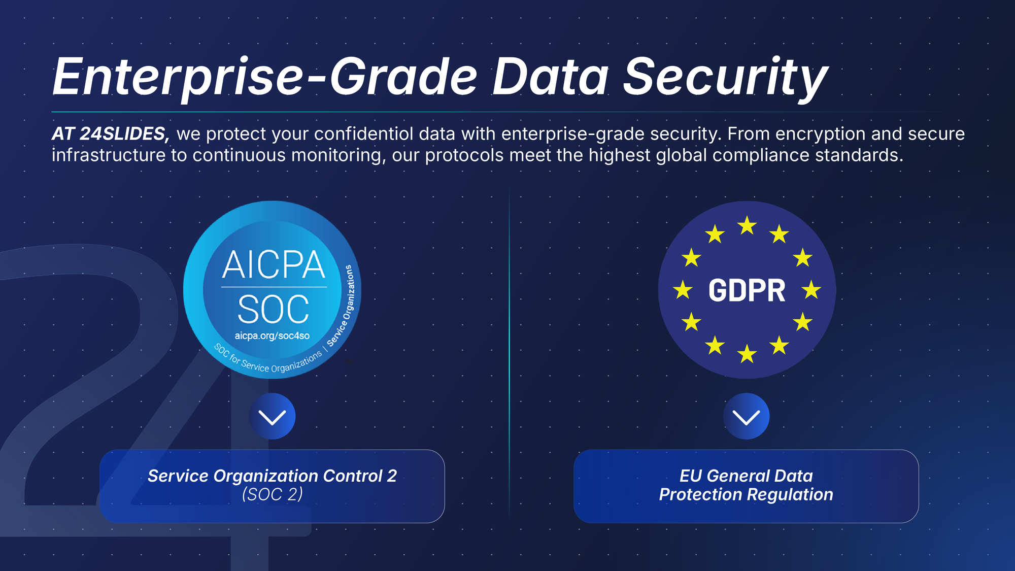 24Slides presentation slide highlighting enterprise-grade data security, SOC 2 compliance, and GDPR alignment.
