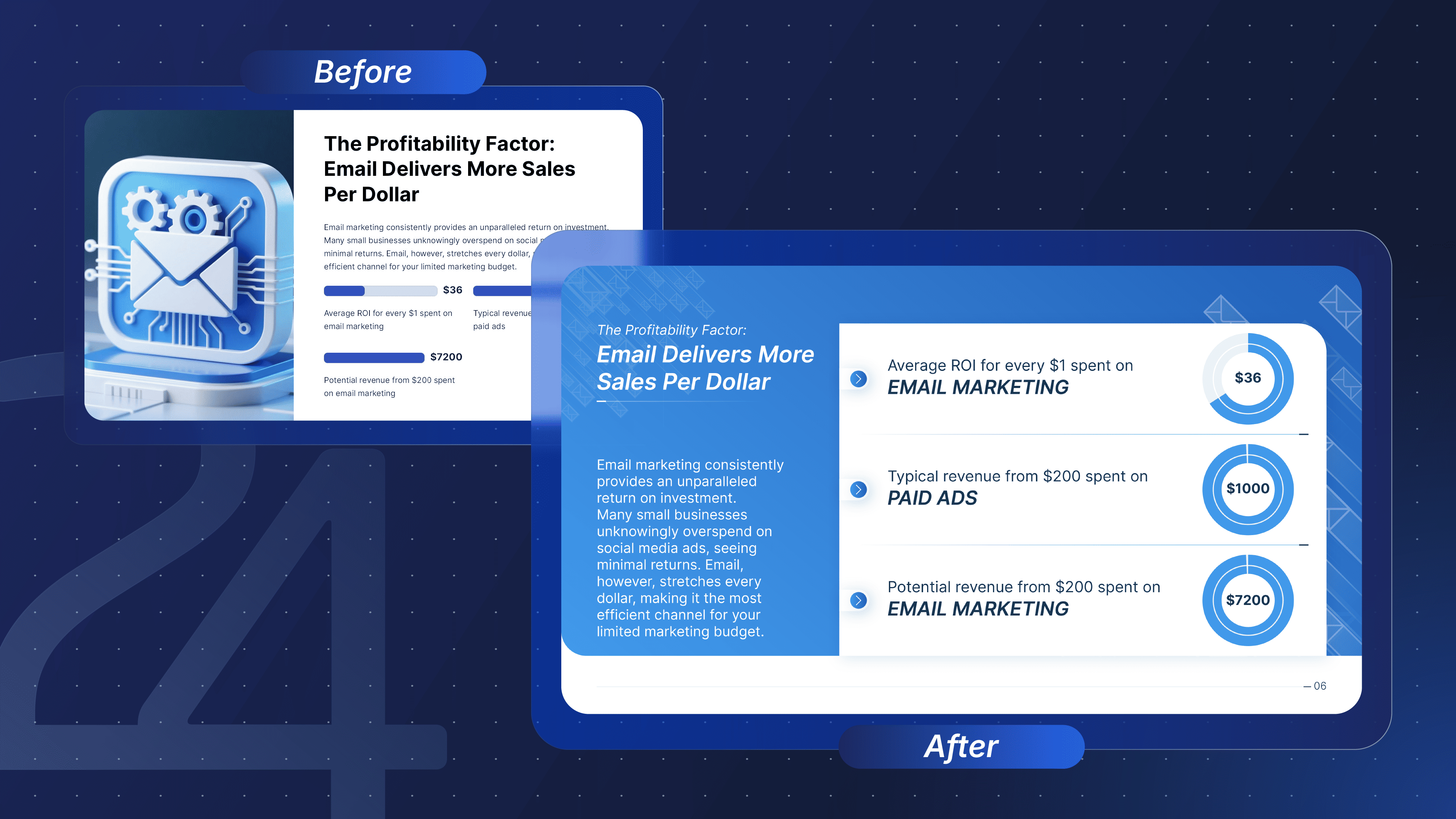 AI vs human presentation design comparison. The AI slide wastes space on a giant 3D mail icon, while the human redesign uses clean circular charts to compare email marketing and paid ads ROI.