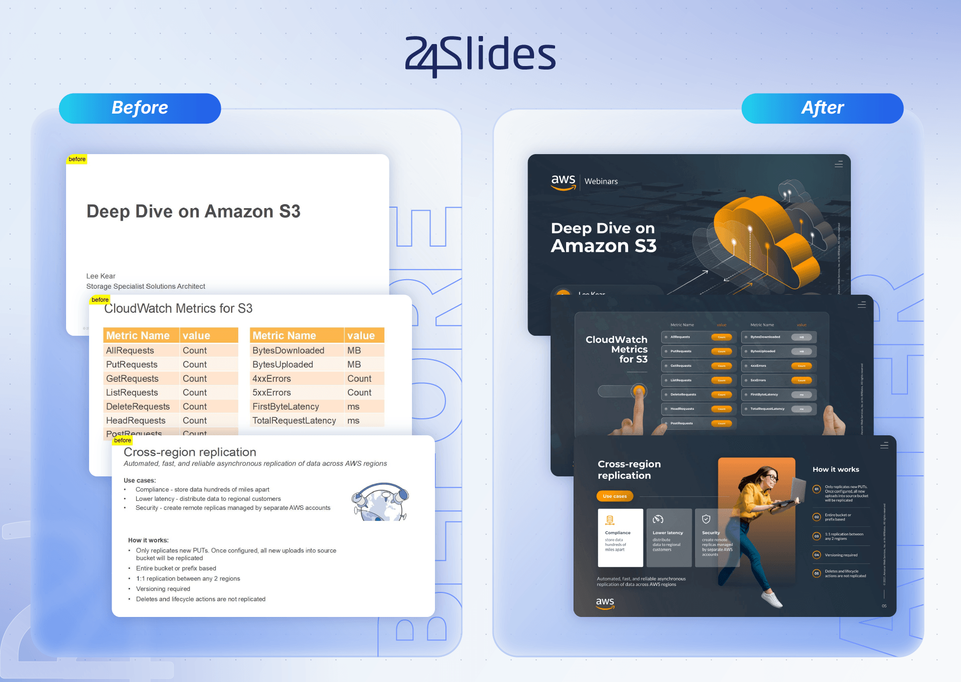 Amazon powerpoint presentation