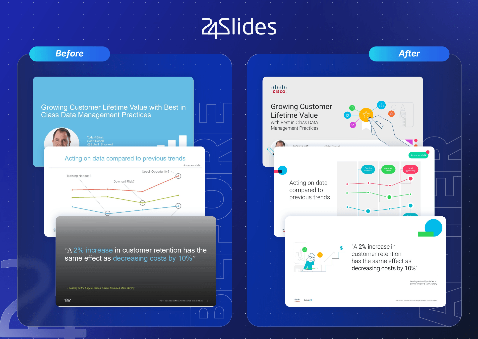 CISCO presentation example