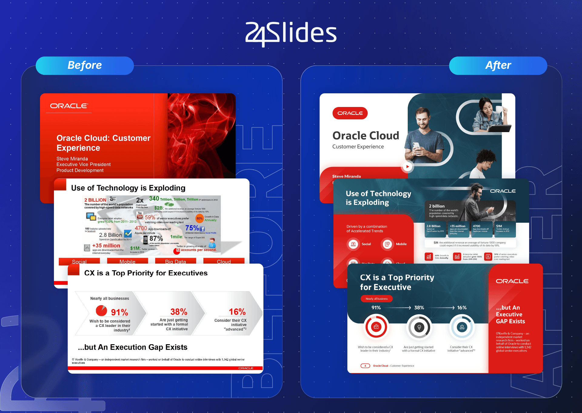 Oracle corporate ppt