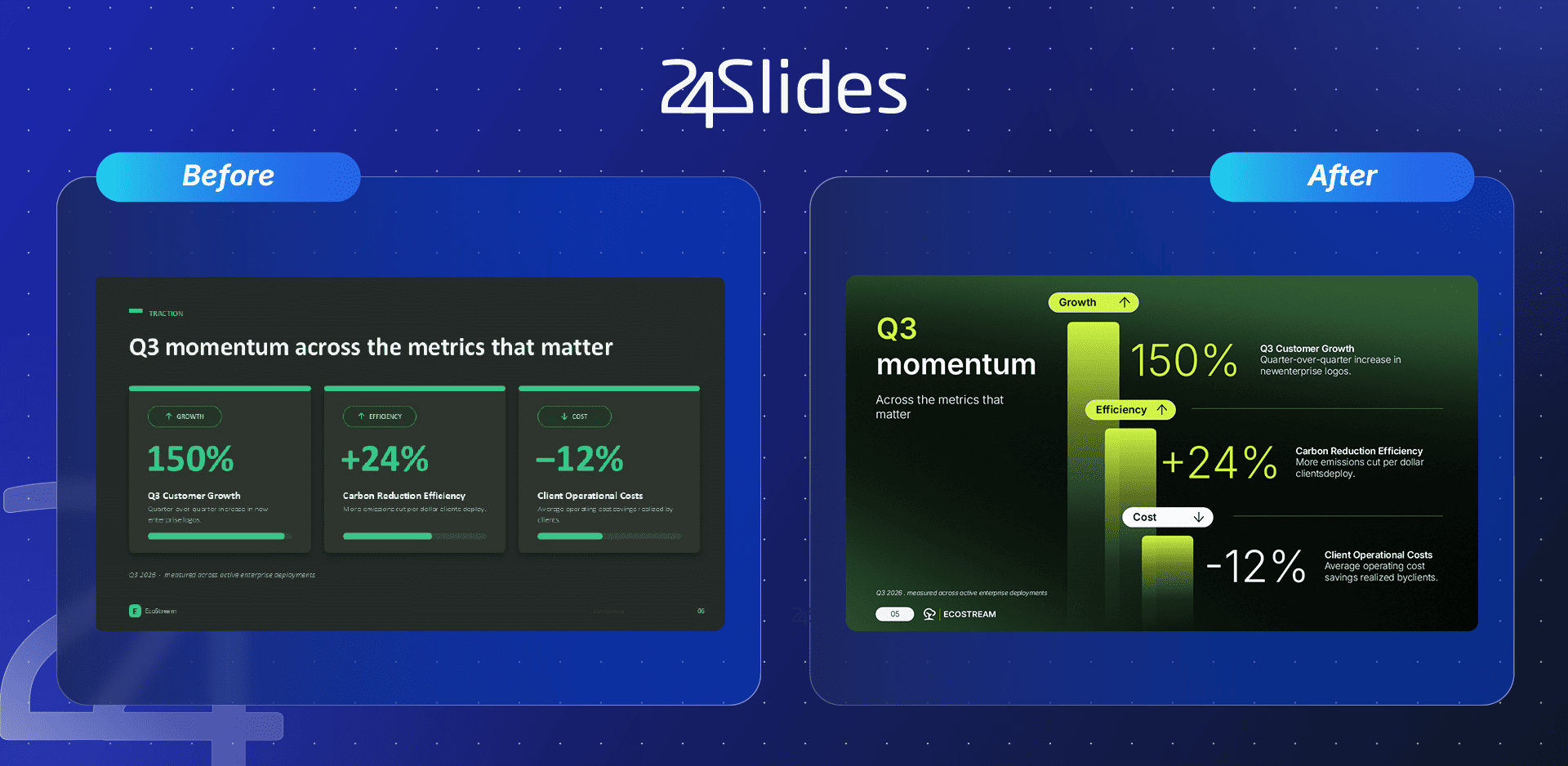 Before-and-after comparison of Claude AI's basic metric cards (Left) versus a 24Slides C-suite data layout (Right).