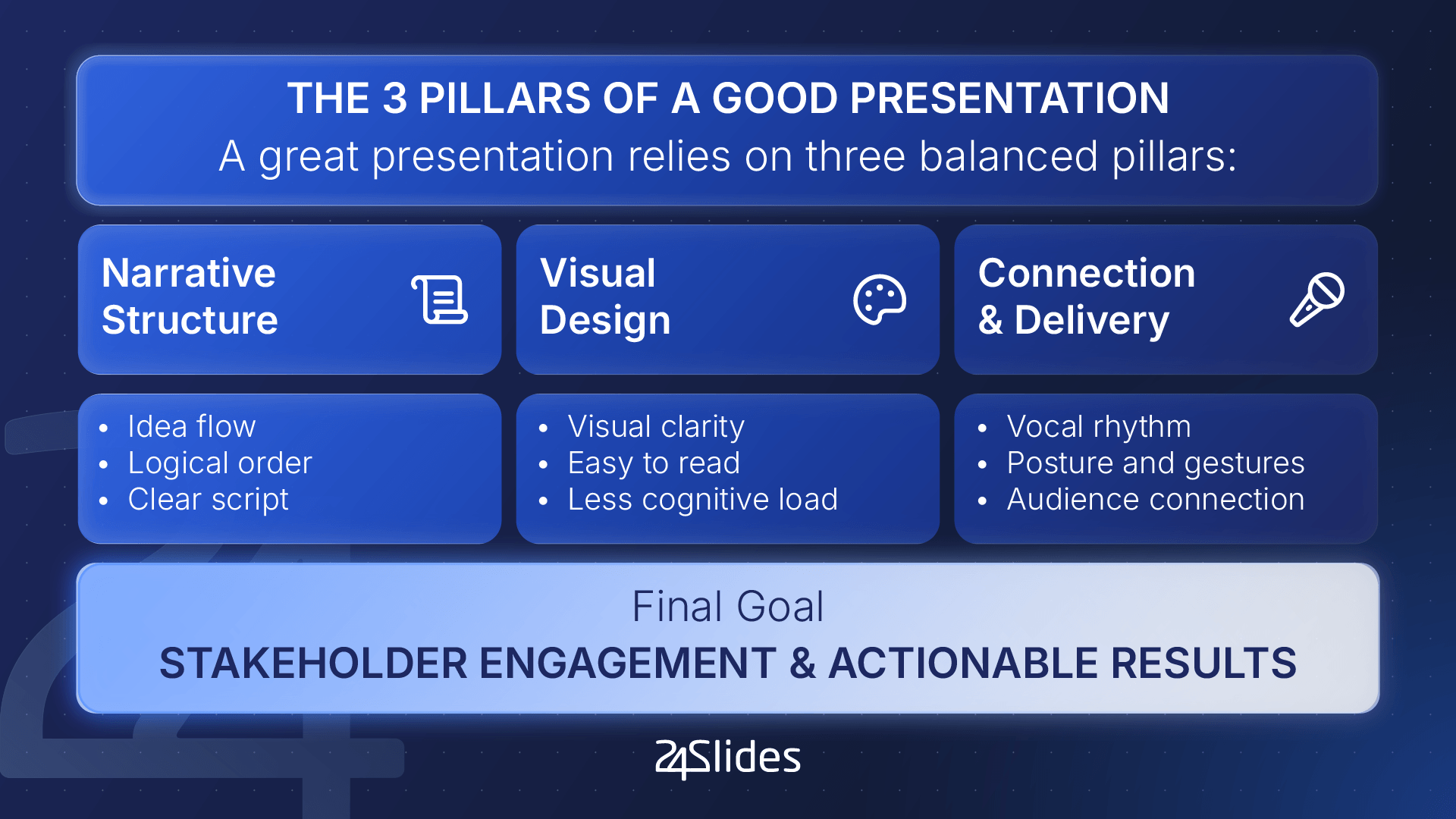 how to do a good presentation