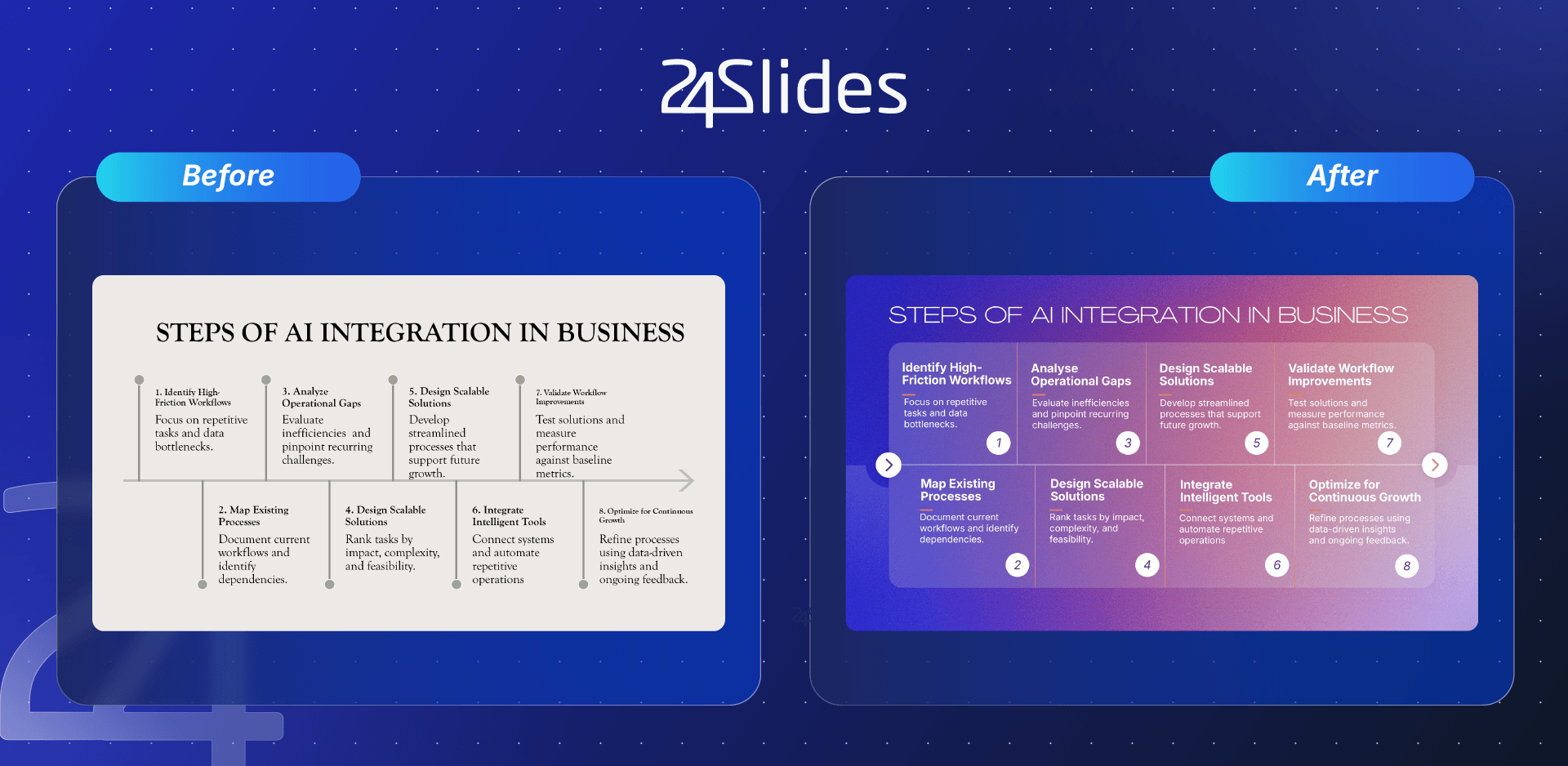 IA Integration in Business Presentation