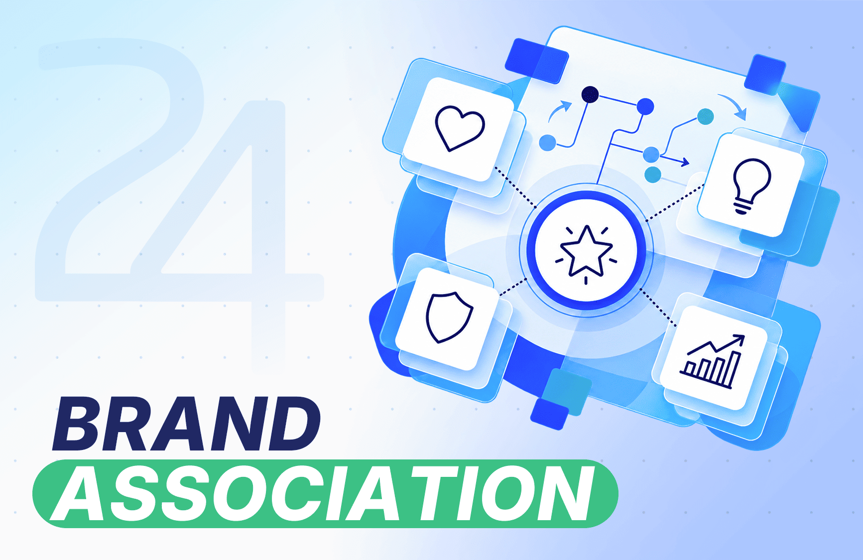 What Is Brand Association? Definition, Examples, and How to Build It
