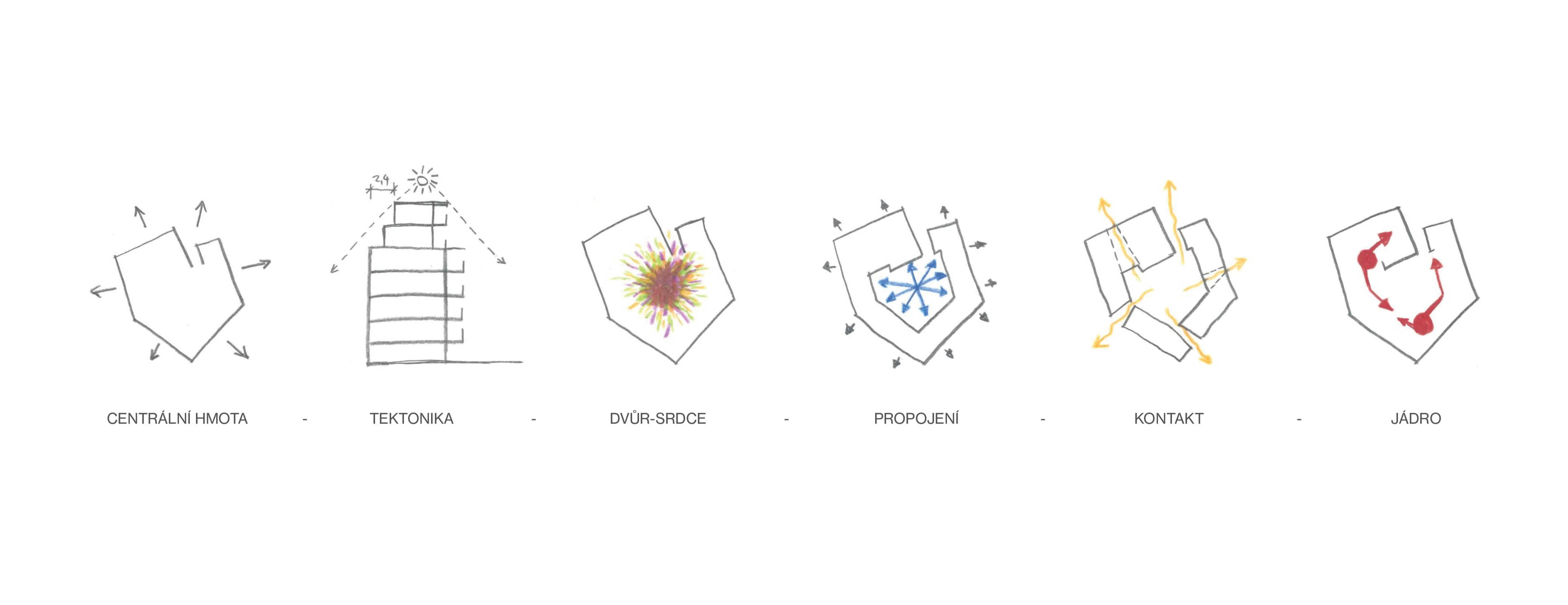 Bytový dům U Tyršovy školy - Koncept - 1 Bytový dům U Tyršovy školy - Koncept - 1